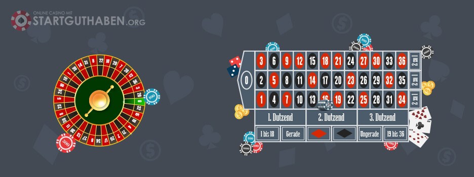 Roulette Strategie Dutzend
